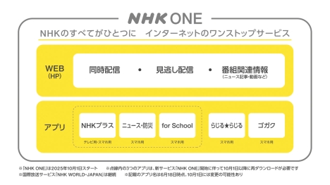 NHK1