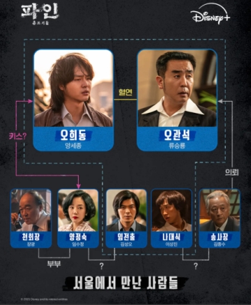 相関図