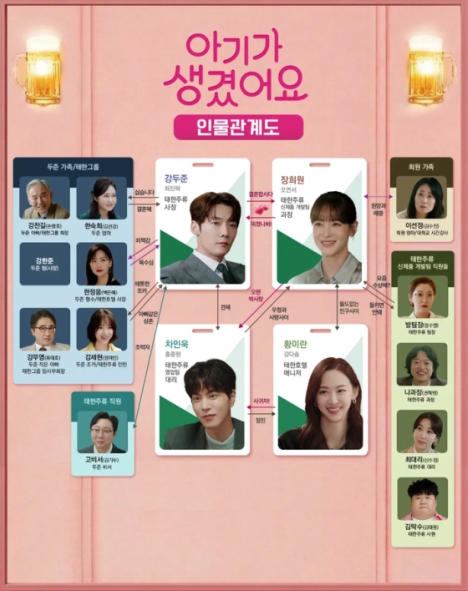 子供ができました