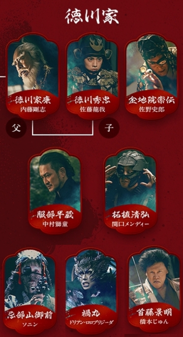 徳川側