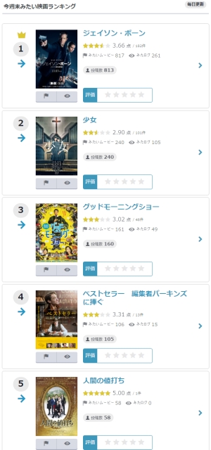 今週1位は ジェイソン ボーン 新作映画まとめ 10 5付 今週末みたい映画ランキング トップ5 予告動画 ナビコン ニュース